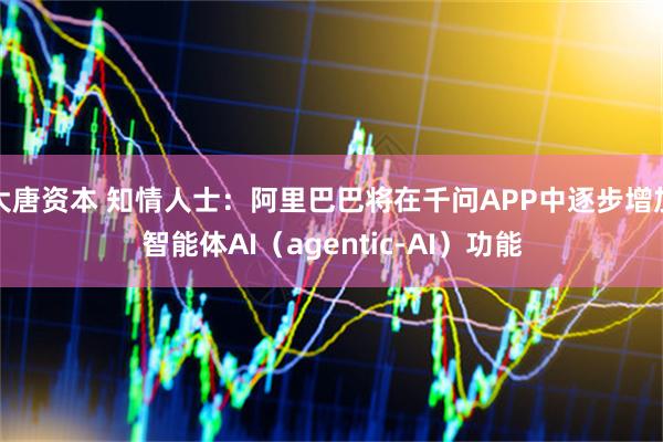 大唐资本 知情人士：阿里巴巴将在千问APP中逐步增加智能体AI（agentic-AI）功能